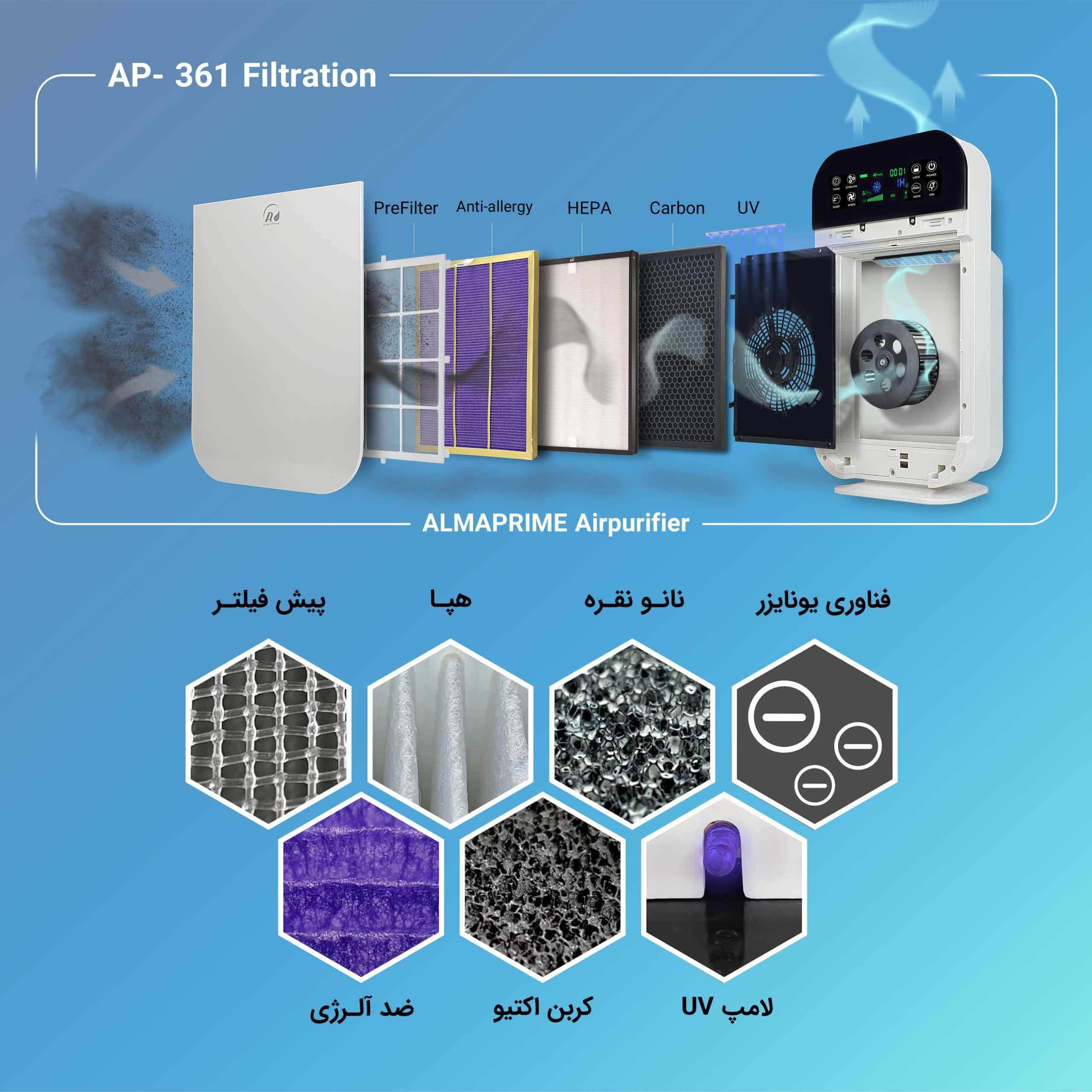 ap-36تصفیه هوا R361 آلما پرایم1